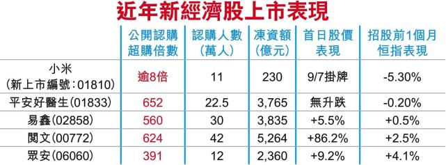 小米今天确定IPO发行价 将于7月9日挂牌上市