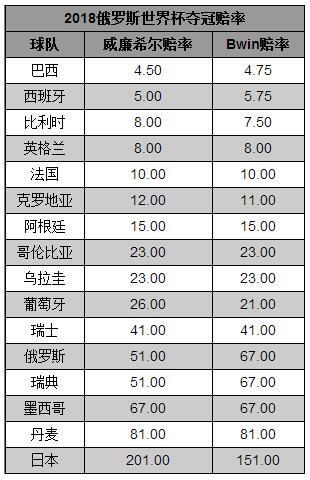 2018世界杯-英格兰0-1负比利时 16强名单出炉-第3张图片-世俱杯
