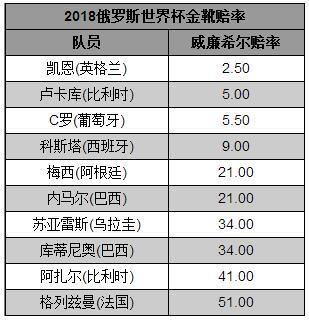 2018世界杯-英格兰0-1负比利时 16强名单出炉-第4张图片-世俱杯
