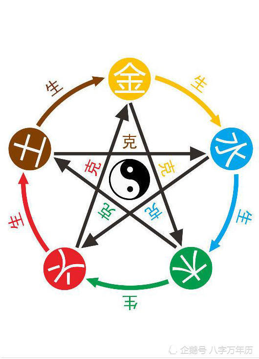 五行属土,八字喜水木是什么意思_八字偏弱+八字喜土_八字喜水木的字