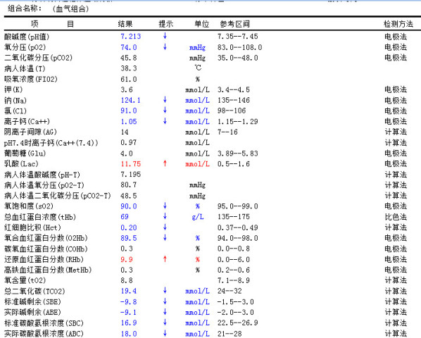 血气分析快速诊断要点,手把手教会你!