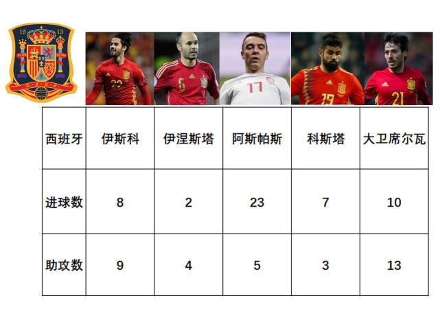 西班牙人口数量_移民使德国人口大幅攀升(2)