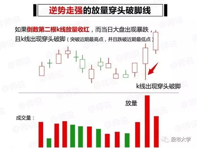 图解9大买入形态