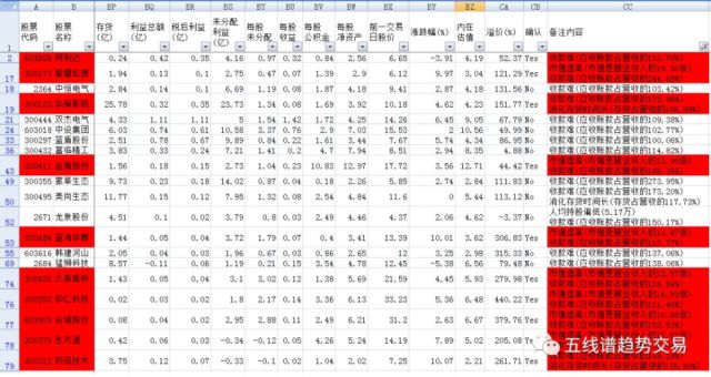 人均持股数量_数量金额式明细账(3)