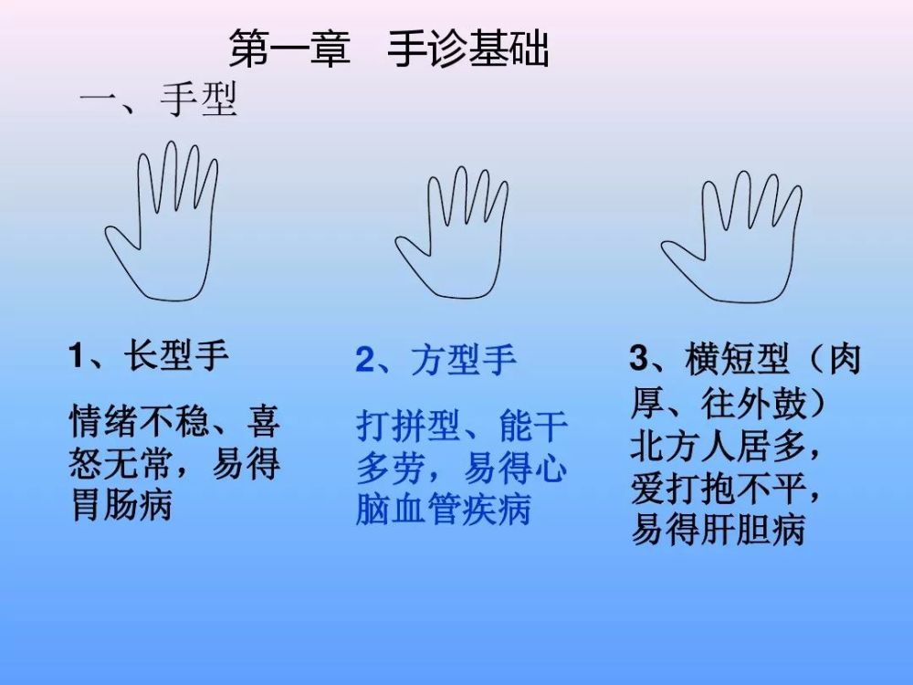 最全手诊图谱,一看就懂(非常实用)