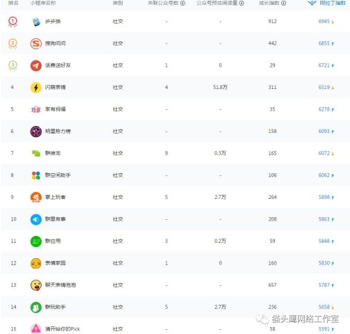 小程序公司排名_小程序