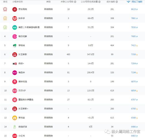 小程序公司排名_小程序