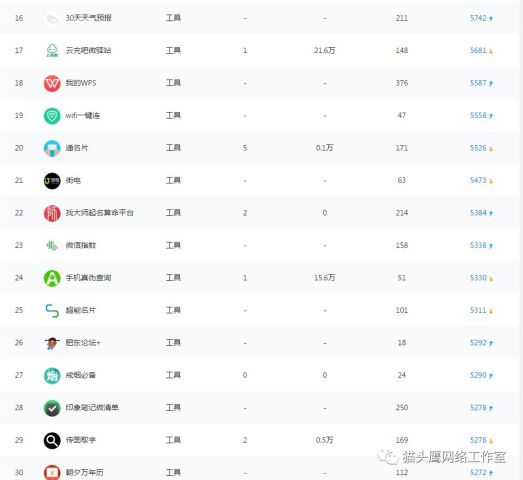 小程序公司排名_小程序