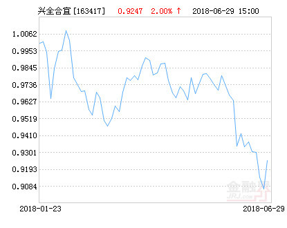本基金报告期内股票仓位较为稳定,继续坚持自下而上精选个股的操作