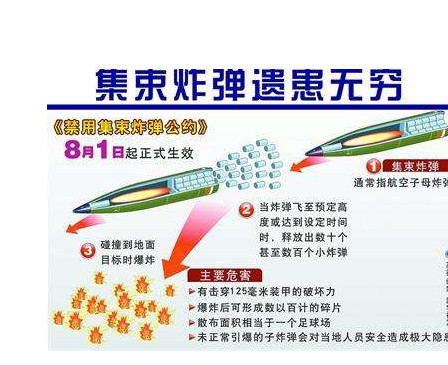 全球100国签署《集束弹药公约,我国断然拒绝,真相振奋国人