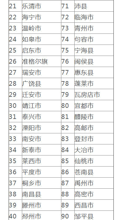 看总量比人均县域经济