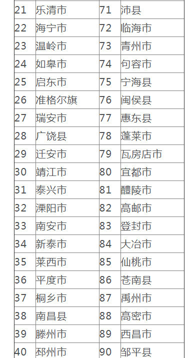 2020四川gdp10强县_2020年GDP十强地级市出炉,徐州榜上有名(2)