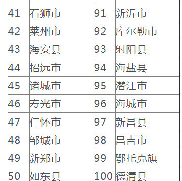 人均gdp百强县(3)