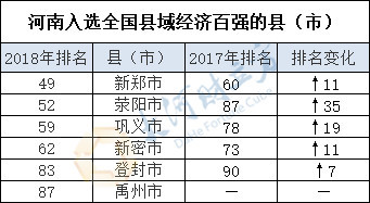 河南县域gdp(2)