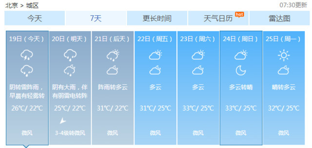 北京暴雨蓝色预警：傍晚前平原及山前地区有强降雨