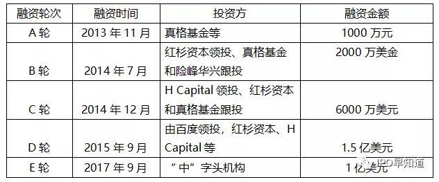 蜜芽本月港交所交表年底前香港上市 成为中国
