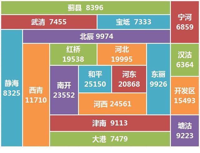 为了够细致,更精准,更有参考性,细化版块的天津房价地图出炉了!