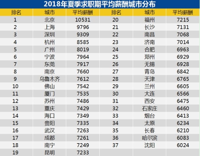 首都人口排名_七普我国各省市人口受教育程度排名 北京每10万人口中拥有419(3)