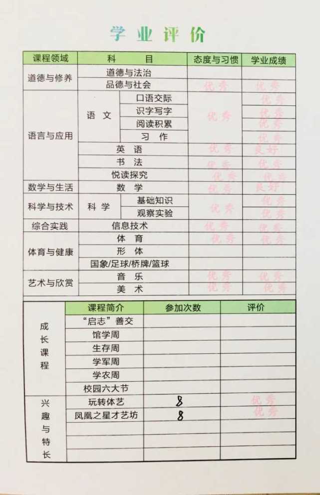 学校不公布期末分数家长打电话投诉 校长回应