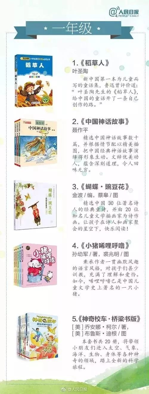 人民日报推荐:一年级到高三最全暑假书单,快看起来!