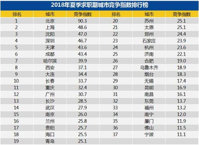 沈阳市人口的平均寿命_沈阳的人口(3)