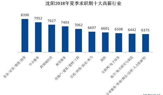 沈阳人口2018_2018年沈阳籍人口新增约9万,城镇居民人均可支配收入跑赢物价涨幅(3)