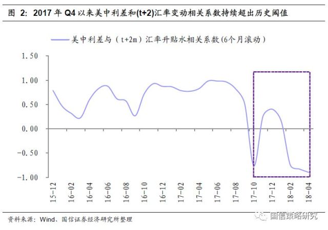 gdp变动对股票有影响吗_股市指数的上涨对GDP有直接影响吗(3)