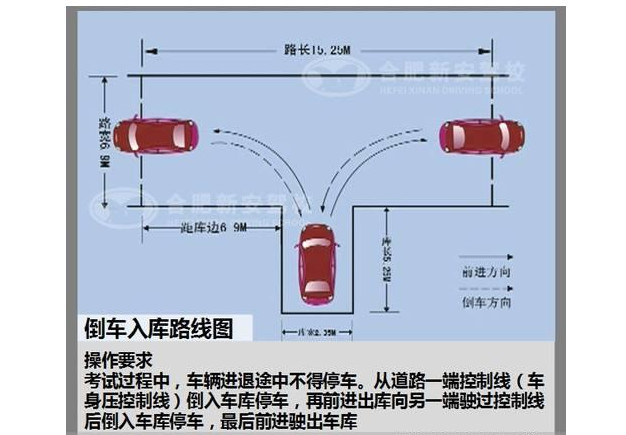 倒车入库库角30公分距离 教你一个方法考试判断准确无