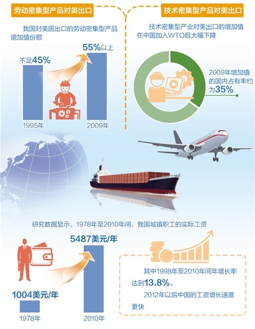 美国以对华贸易逆差为由,挑起中美贸易摩擦与争端,而且近期美国对华贸易政策更是日趋强硬、愈演愈烈。在美方的逻辑中,似乎中国是美国贸易逆差的根源。事实上,我们基于数据的研究却发现:美国贸易逆差持续扩大的根源本质上在美国自身。美对华征收高额关税不会改善其贸易逆差,也无助于改善其国内就业。美国如试图改变对华贸易逆差状况,需要其自身的转变与结构调整。