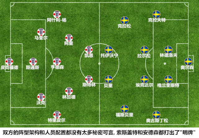 亚博亚博：斯特林吐饼成瘾复盘英格兰胜瑞典三狮变定位球狂魔