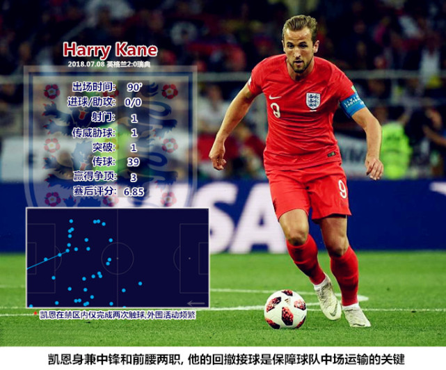 亚博亚博：斯特林吐饼成瘾复盘英格兰胜瑞典三狮变定位球狂魔