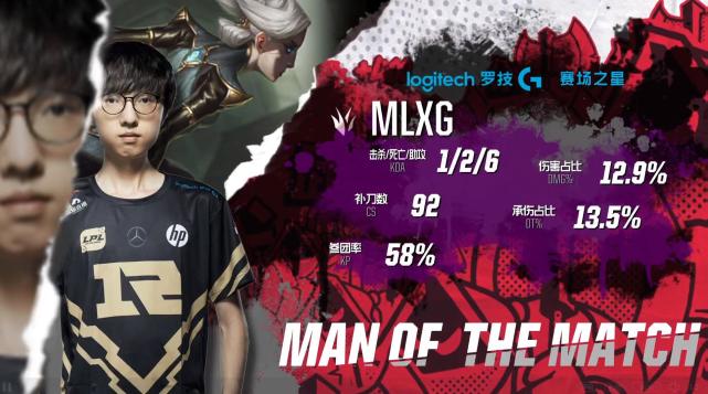 香锅联手姿态军训Thal RNG碾压SKT助LPL扳回