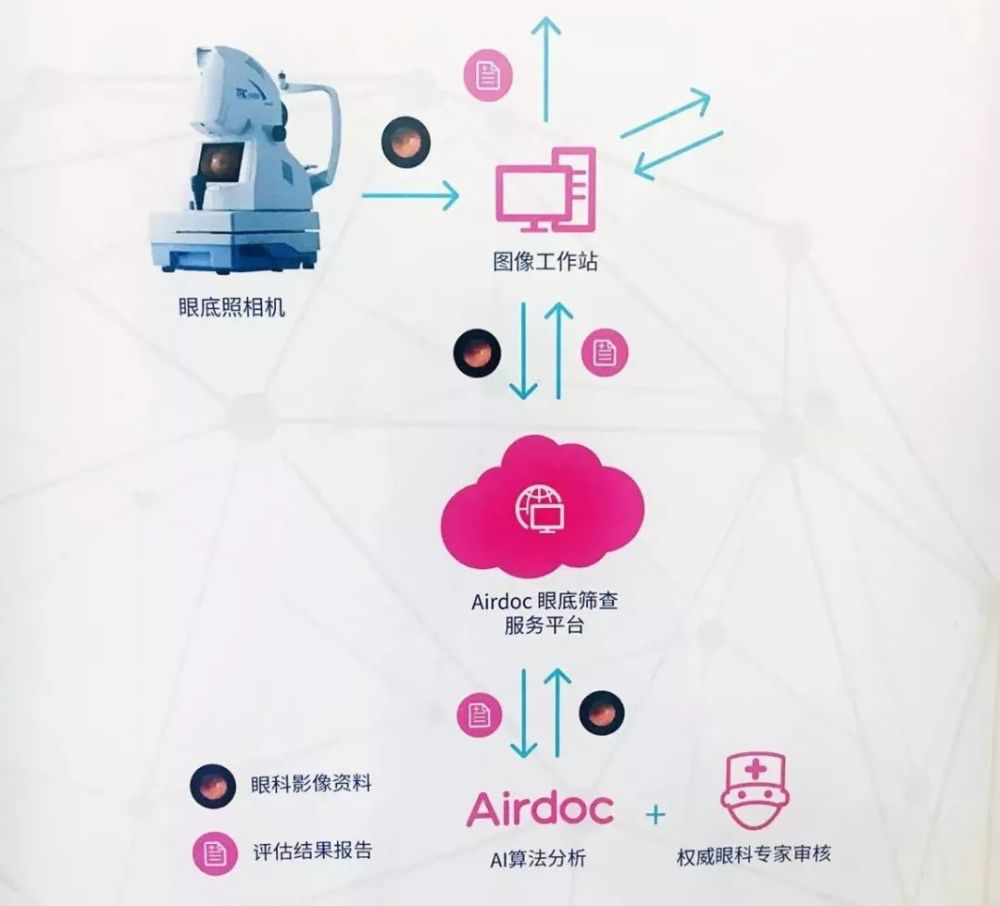 airdoc基于人工智能ai的影像识别技术