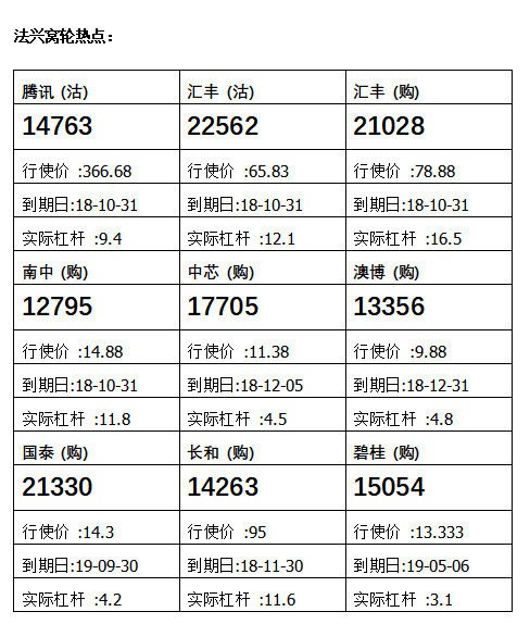 法兴:小米集团上市 看好可留意其认购证23053