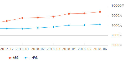 港澳人口对比_对比色彩构成图片(3)