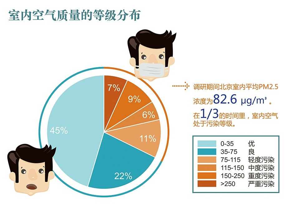 超污时间表