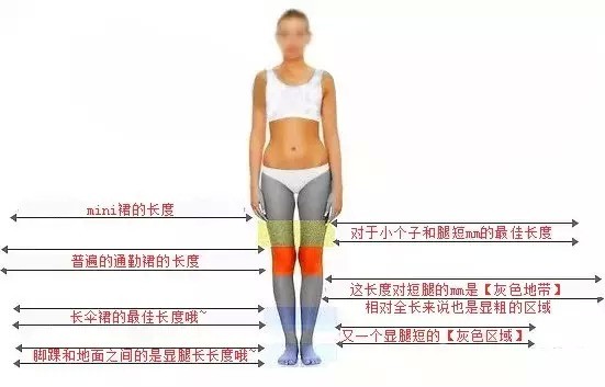 <em>裙子</em>的季节,什么<em>长度</em>的<em>裙子</em>最适合你?_订阅_腾
