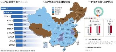 2020年河北一季度GDP_河北各地市一季度GDP发布:唐山上涨5%领跑全国,秦皇岛倒数第一(2)