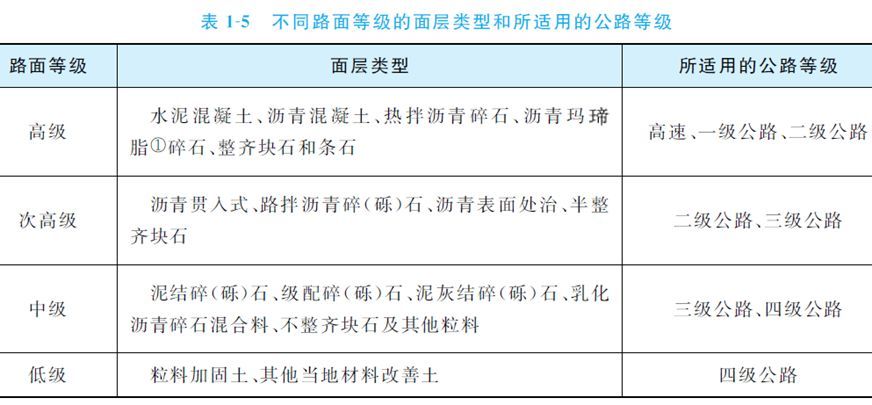 公路路面结构识图及施工规范,满满的都是干货!
