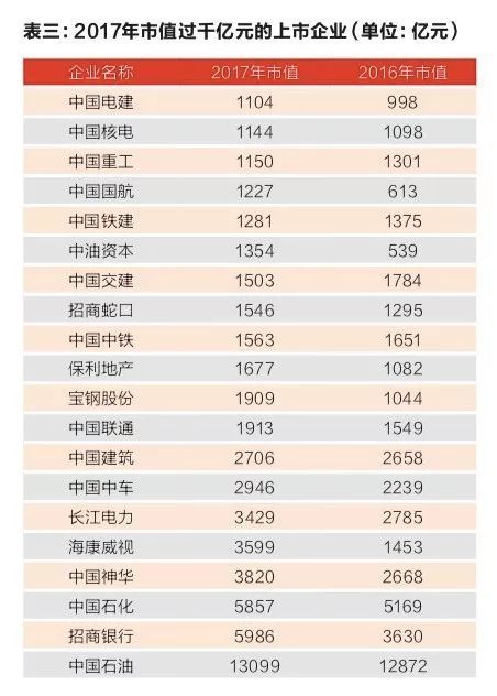 国资委主管杂志:央企是A股市值定盘星分红更大