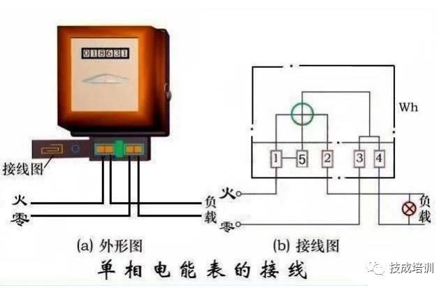 电工常用电表接线图大全,和一看就会一接就废说拜拜