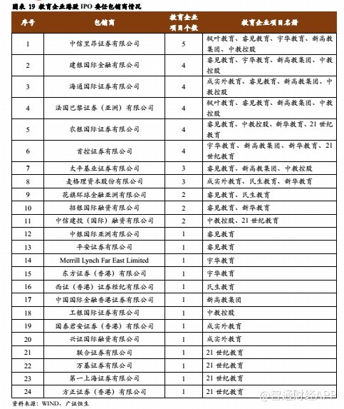 赴港IPO教企必读:港股上市中介哪家强?费率几