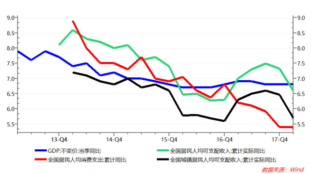 下半年gdp_腾讯波动白皮书重磅发布 下半年投资风口在哪
