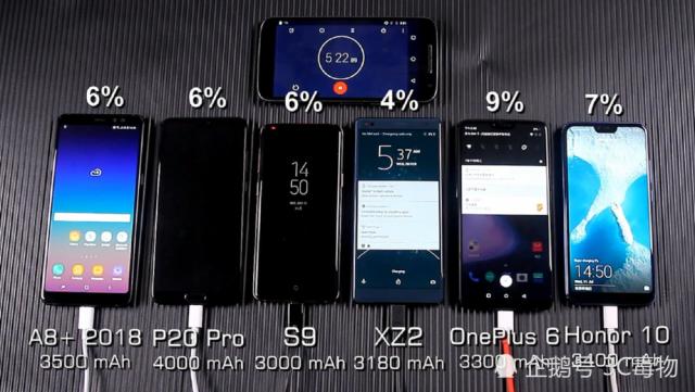 6部手机充电速度测试:荣耀10第二华为P20第三