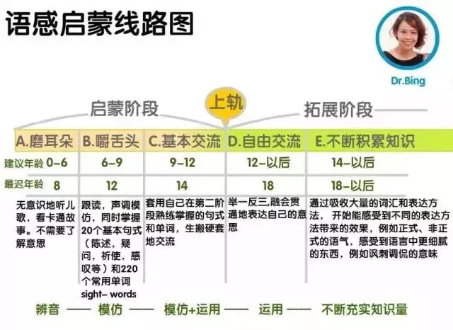 千万不要送孩子去英语班!为啥?看完你就知道了