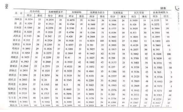 2019河南县经济排行_河南108市县经济实力排行榜出炉(3)