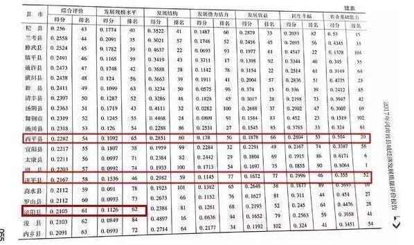 偃师排名_偃师地图