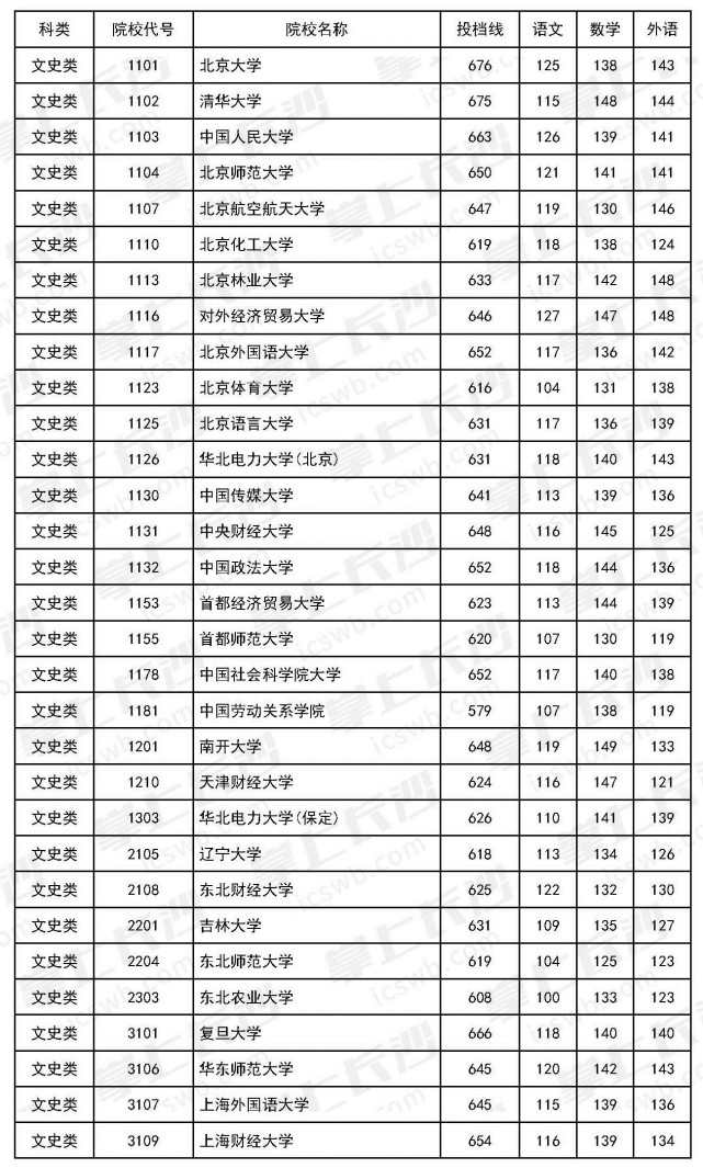 新鲜出炉!湖南2018年普通高校招生国家专项计