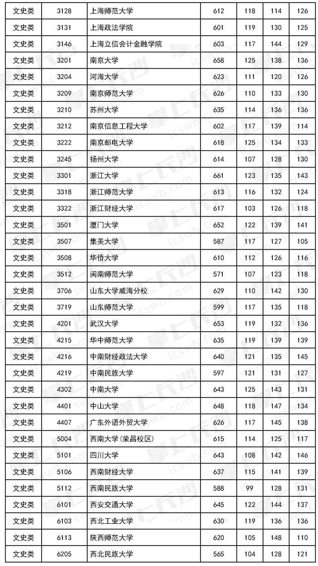 新鲜出炉!湖南2018年普通高校招生国家专项计