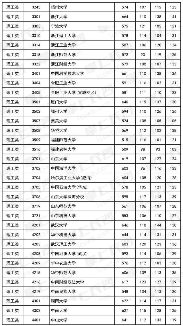 新鲜出炉!湖南2018年普通高校招生国家专项计
